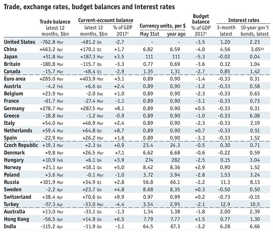 Balancetal